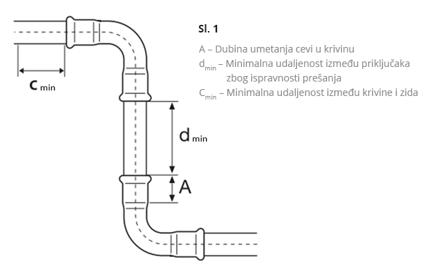 System KAN-therm Copper